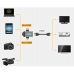 Đầu đổi Mini HDMI/Micro HDMI ---- HDMI HDF/Mc HDM/ Mhdm